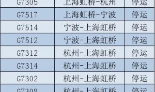 2023年上海乘坐公交车还要戴口罩吗