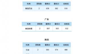 211大学名单及最低录取分数线